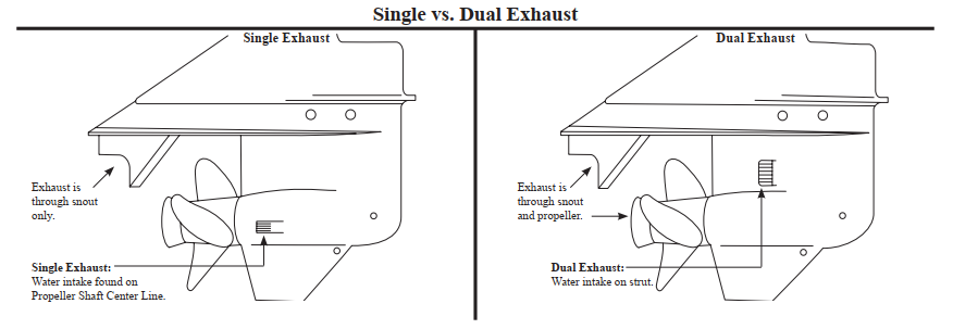 Dual Exhaust